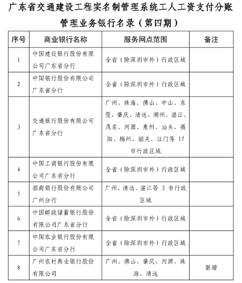 如何选择适合工人的考勤系统？