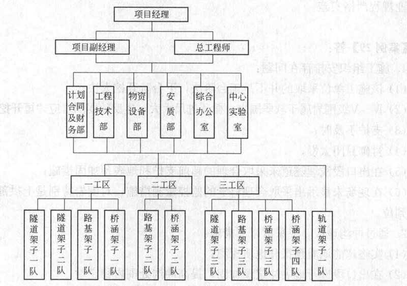 如何高效管理施工队?这5个技巧让你事半功倍!