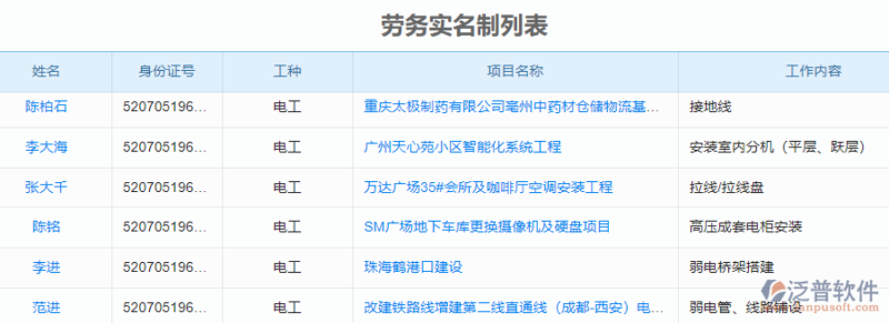 如何有效管理施工团队？——一个故事化的视角