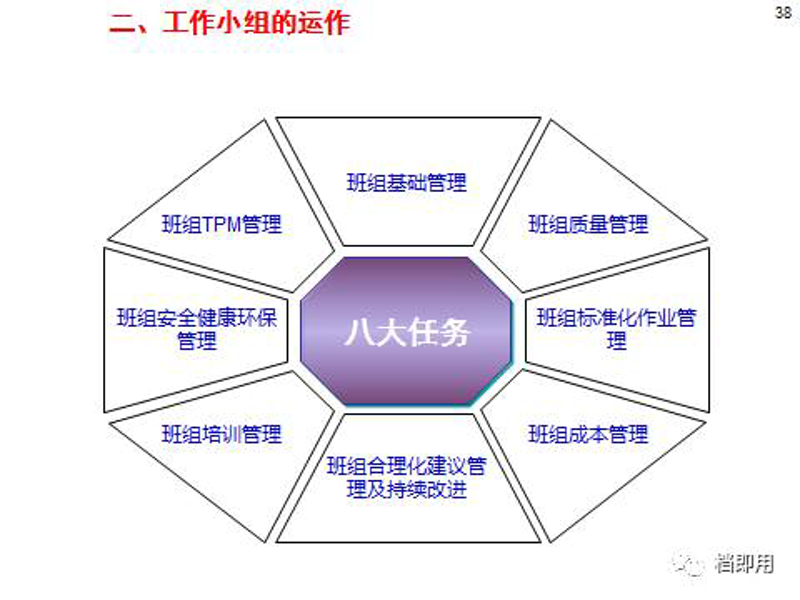 班组管理系统的高效实践