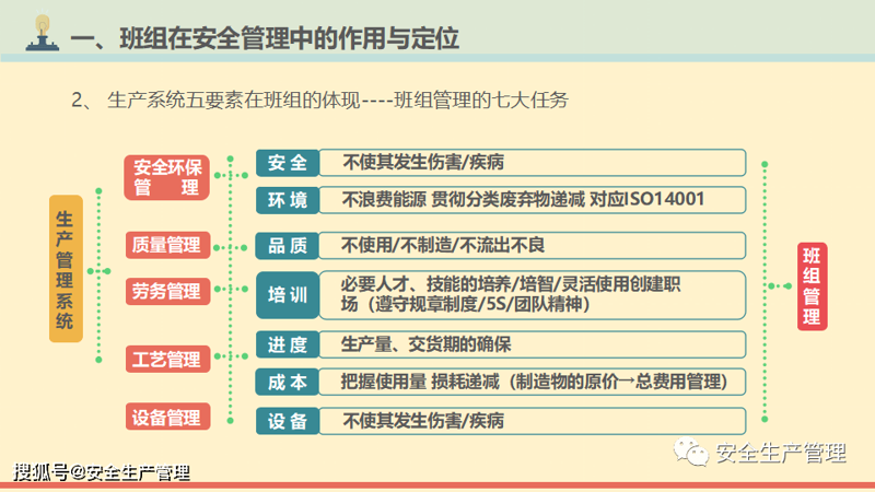 班组管理系统：让团队协作更高效
